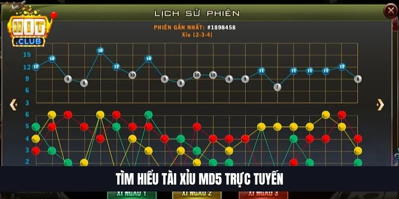 Tìm hiểu Tài Xỉu MD5 trực tuyến
